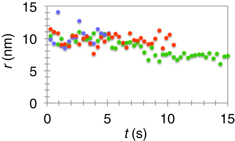 Figure S4