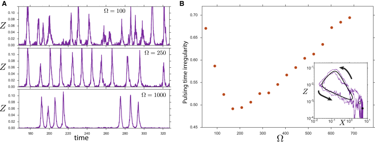 Figure 4