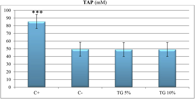 Fig. 5