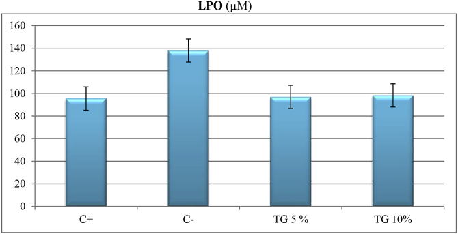 Fig. 4