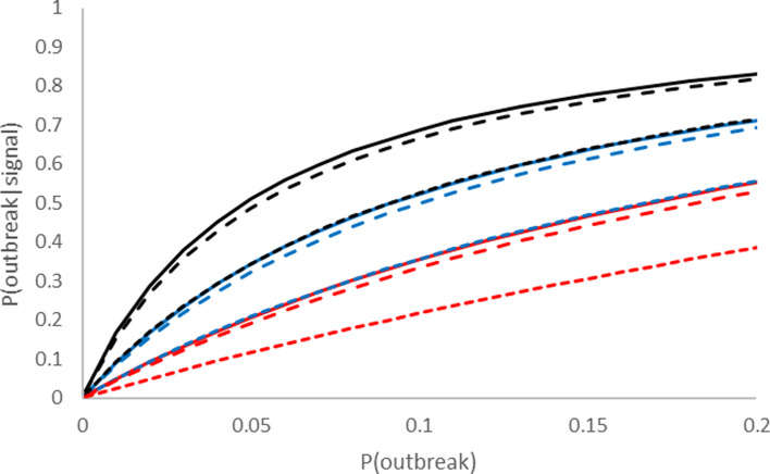 Fig. A1.