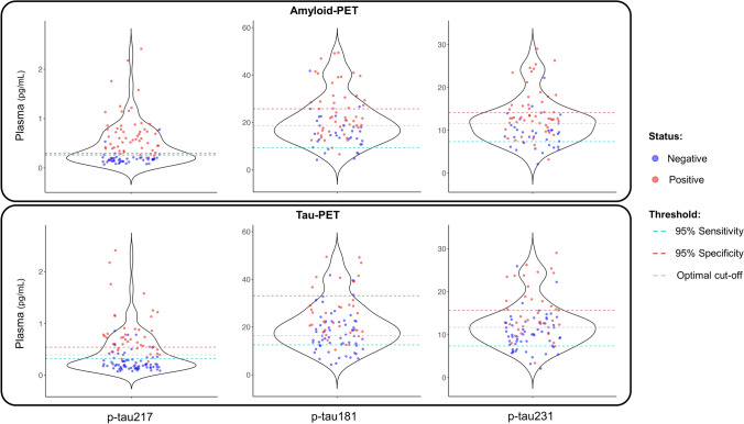 Fig. 6