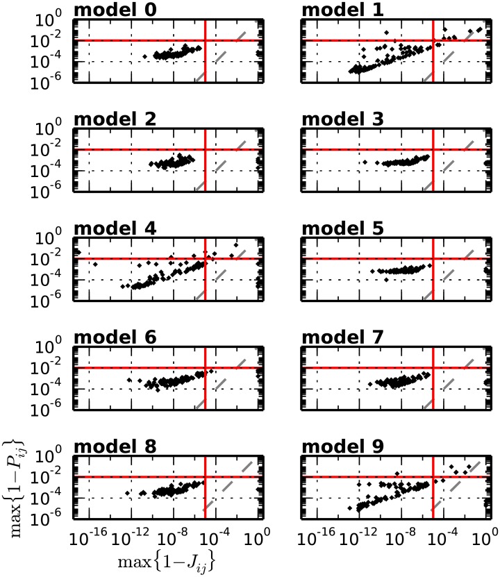 Fig 9