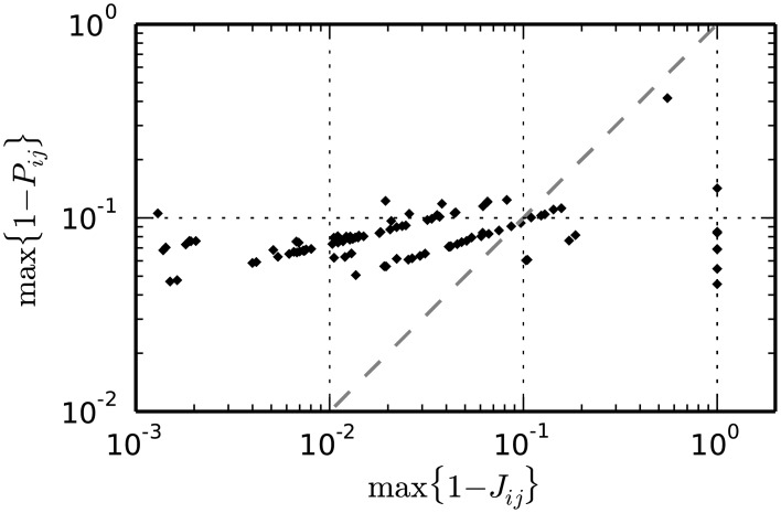 Fig 15