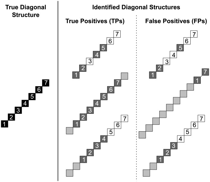 Fig 10