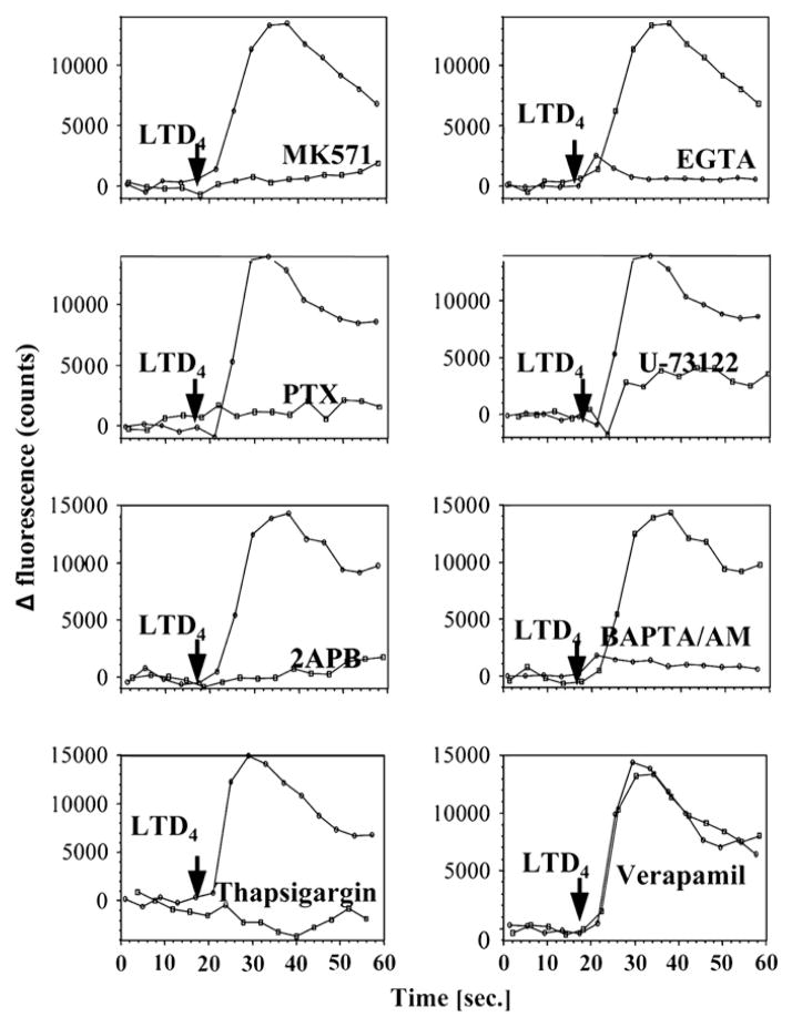 FIG 3