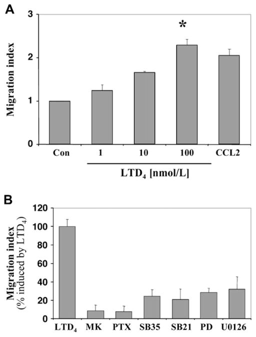 FIG 6