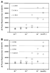 FIG 2