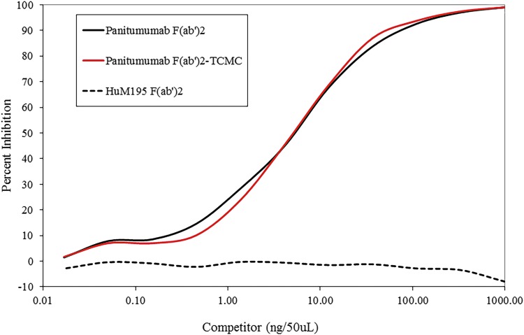 FIG. 1.