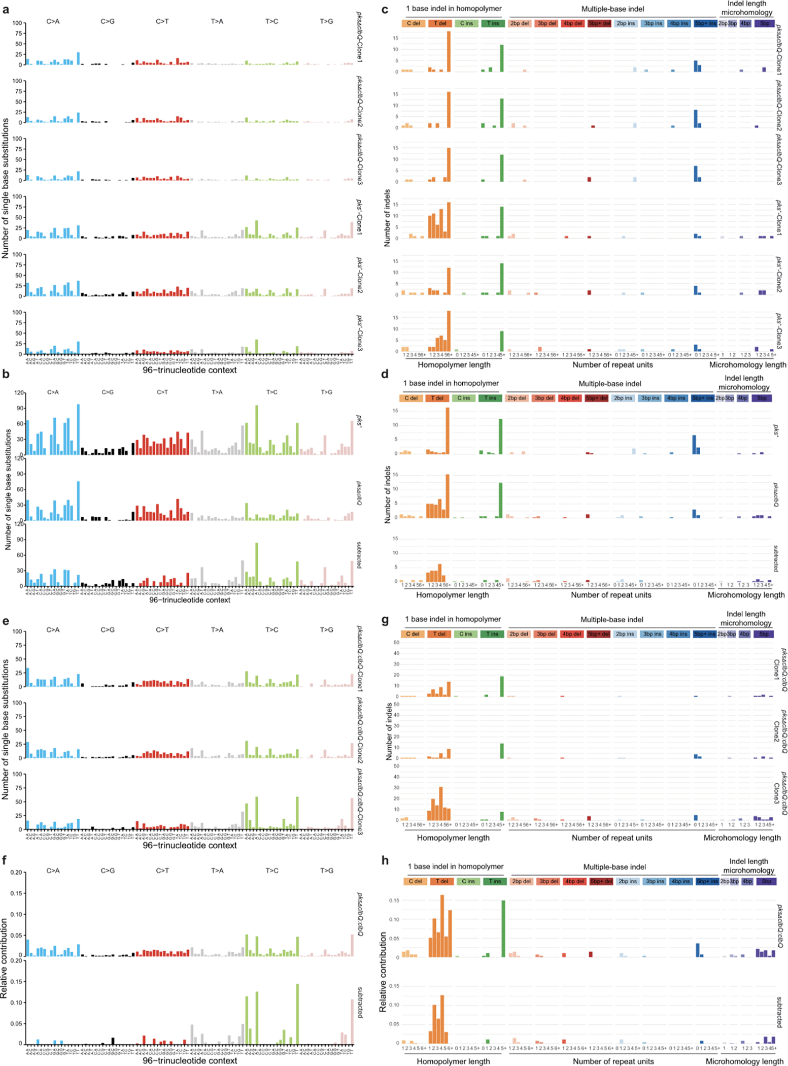 Extended Data Fig. 3.