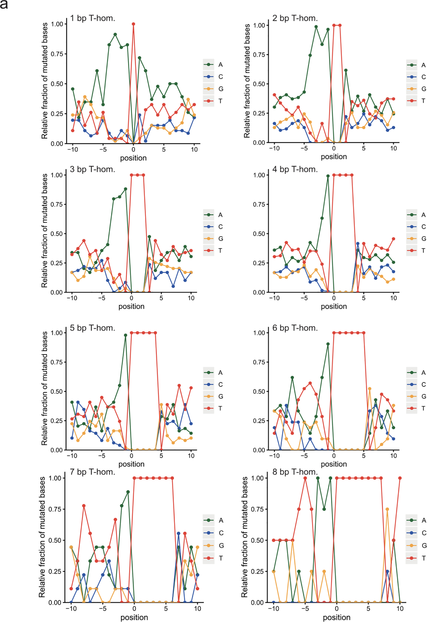 Extended Data Fig. 4.