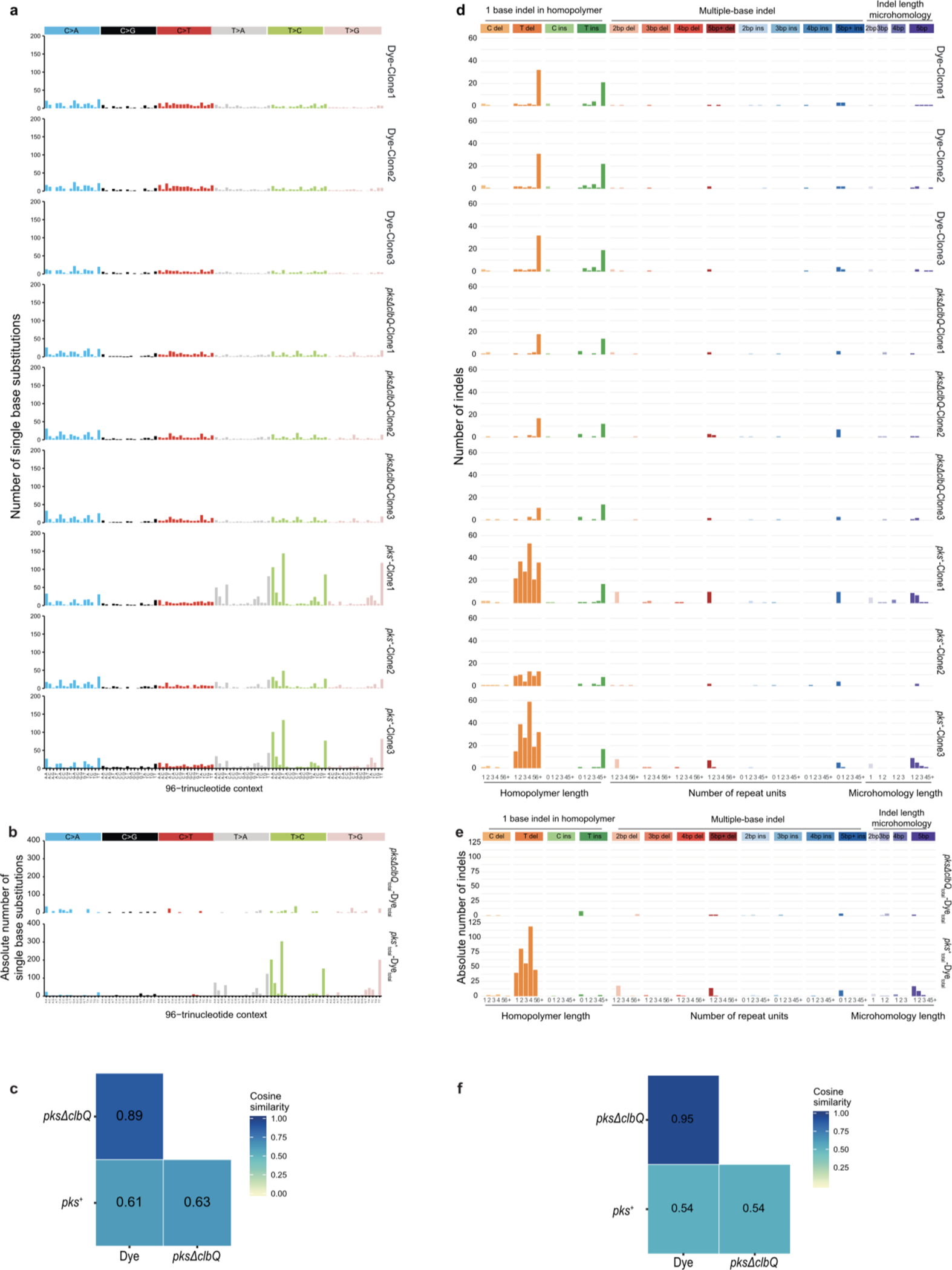 Extended Data Fig. 2.