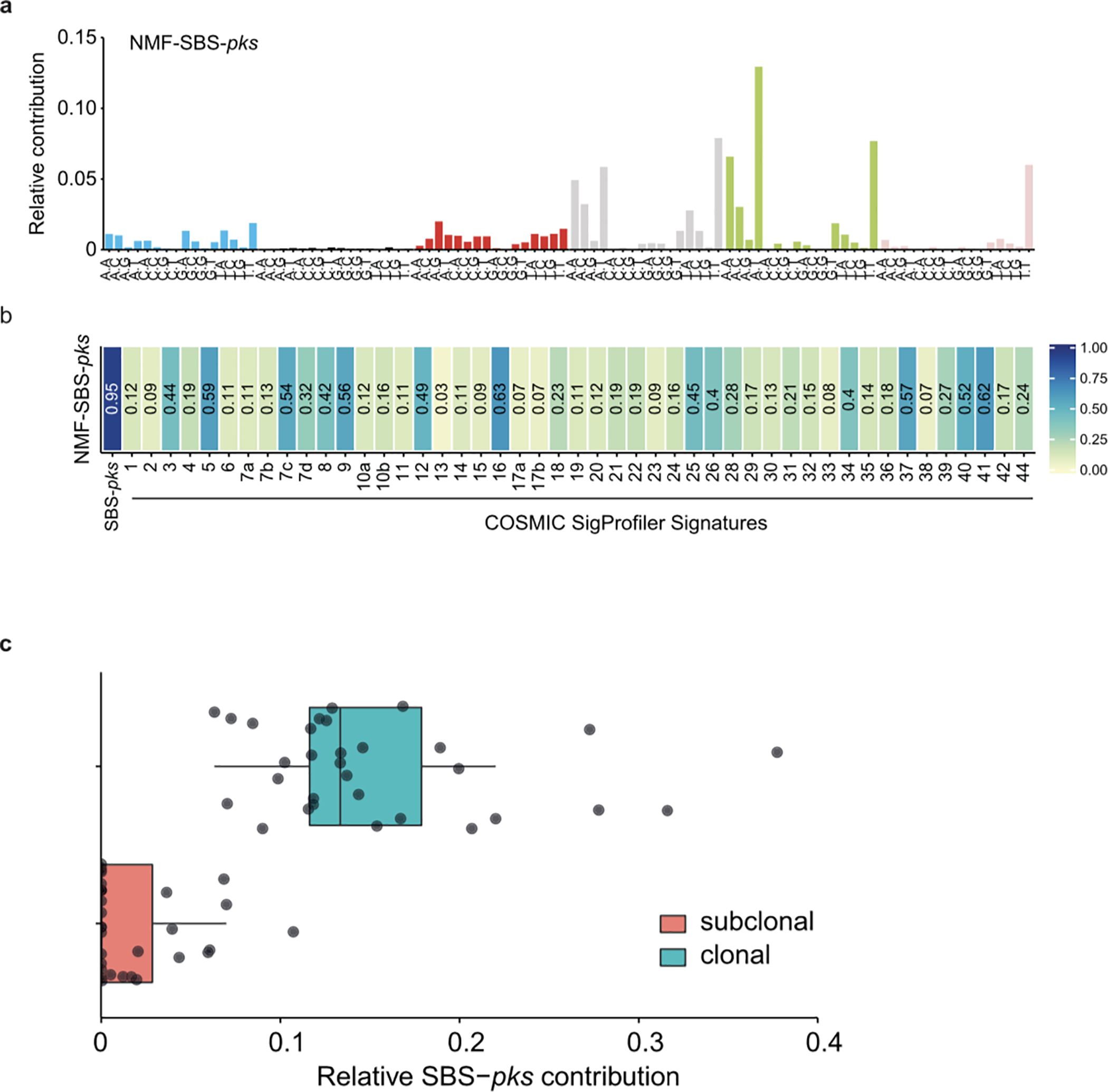 Extended Data Fig. 5.