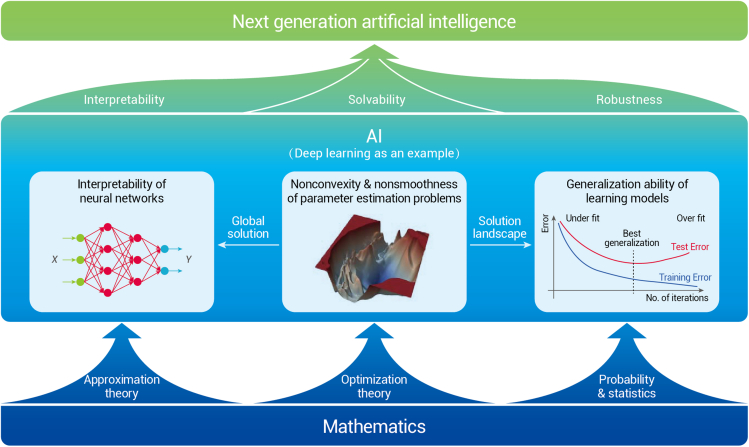 Figure 3