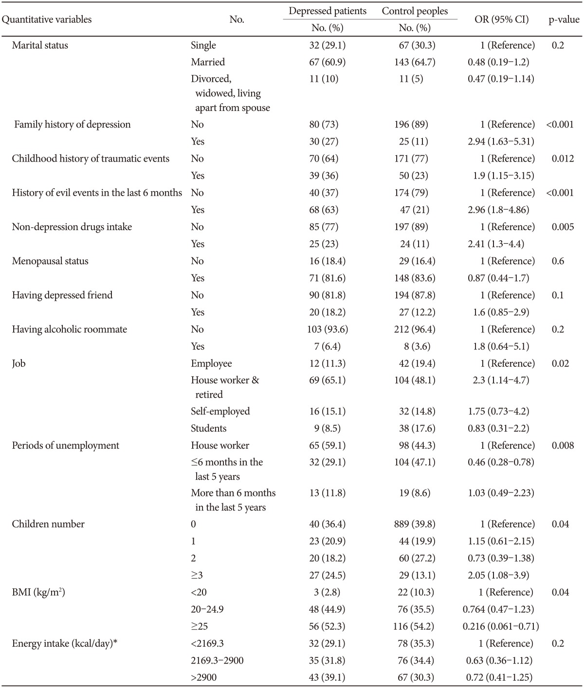 graphic file with name pi-12-434-i002.jpg