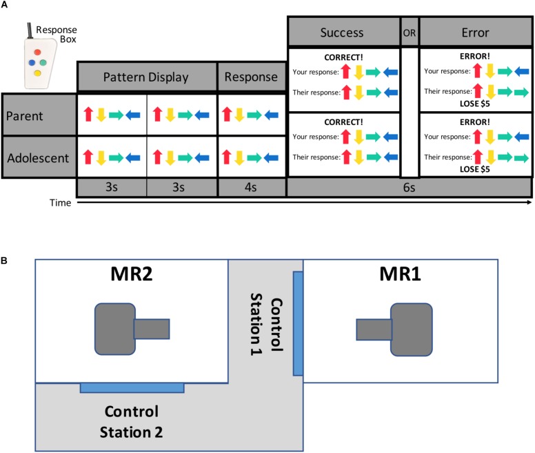 FIGURE 1