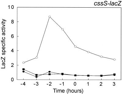 FIG. 6.