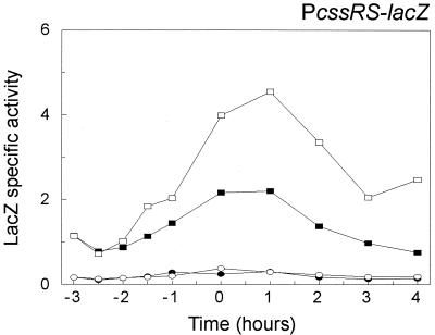 FIG. 8.