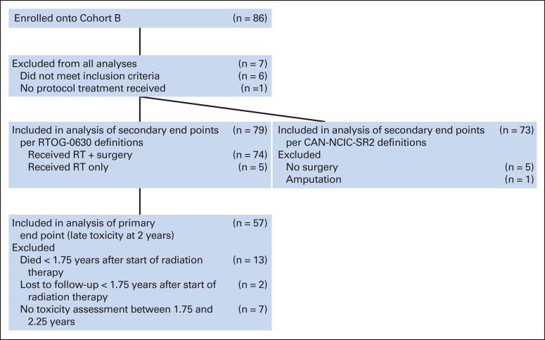 Fig 1.