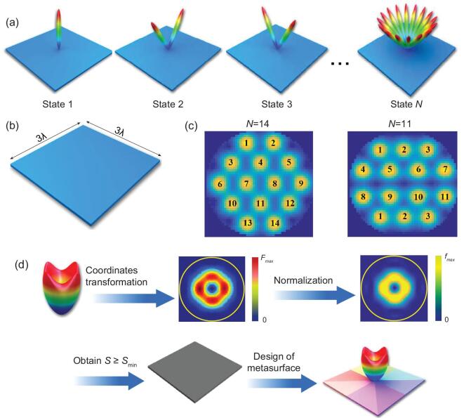 Figure 3.