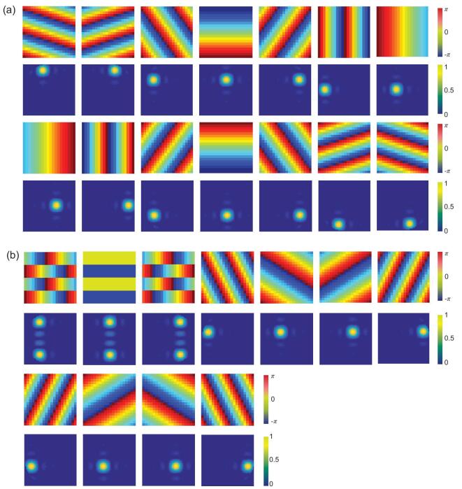 Figure 4.