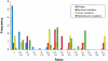 Figure  1