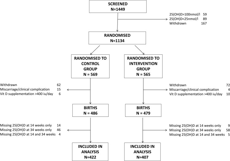 Figure 1.