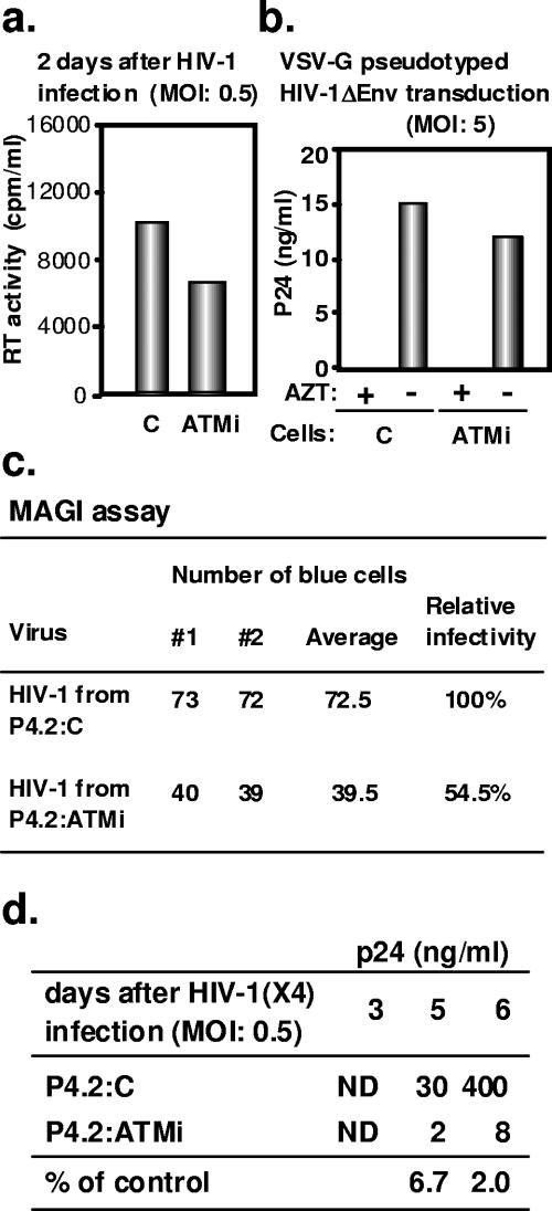 FIG. 6.