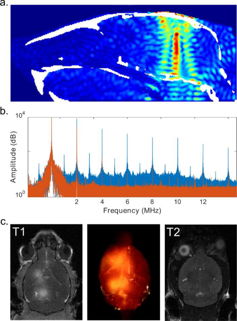 Figure 2: