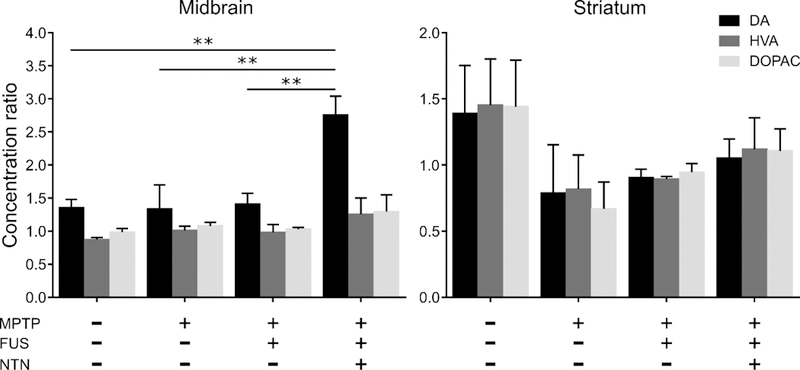 Figure 5: