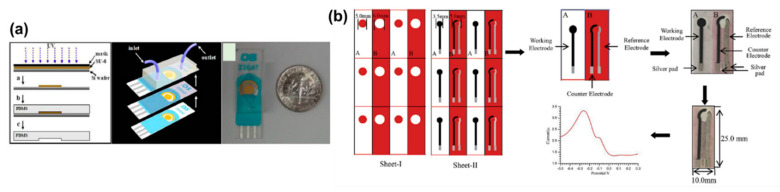 Figure 20