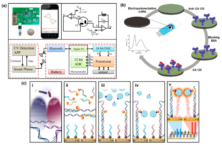 Figure 23