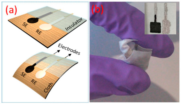 Figure 10