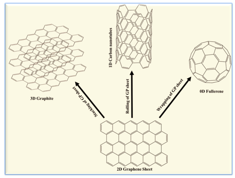 Figure 16