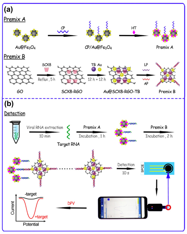 Figure 22