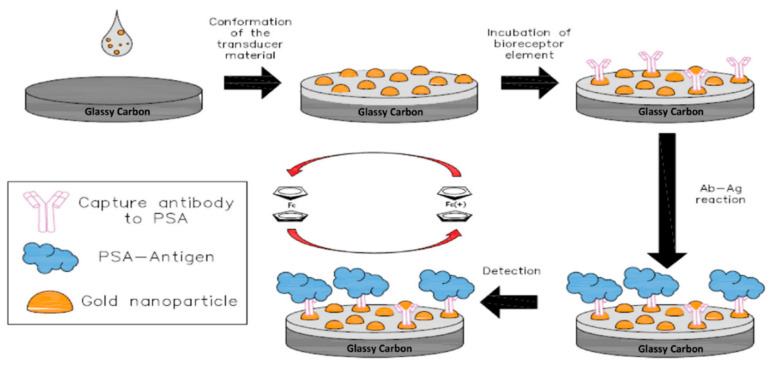 Figure 14