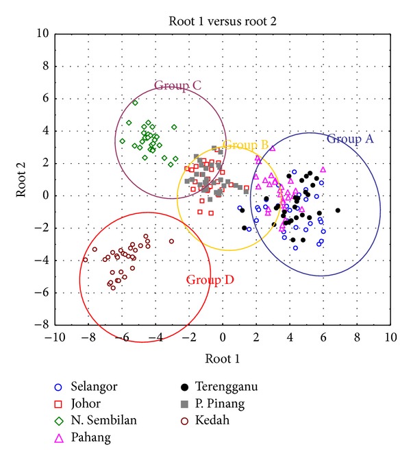 Figure 5