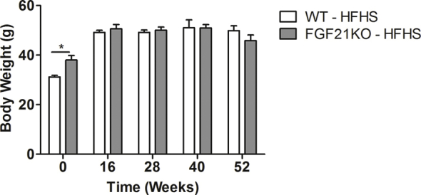 Supplementary Figure 1