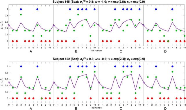 Figure 10.