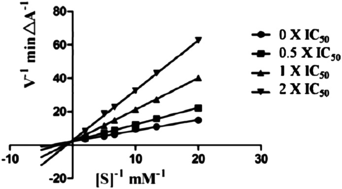 Fig. 3