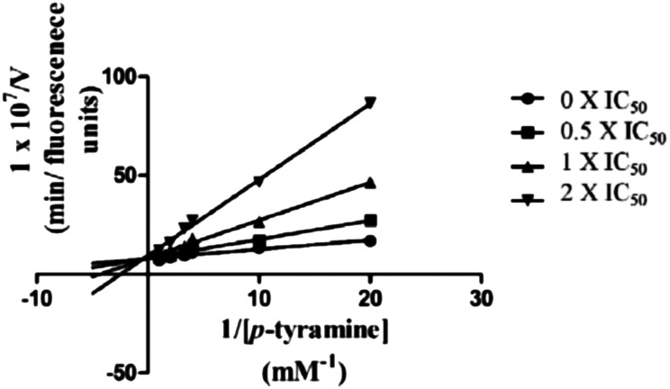 Fig. 5