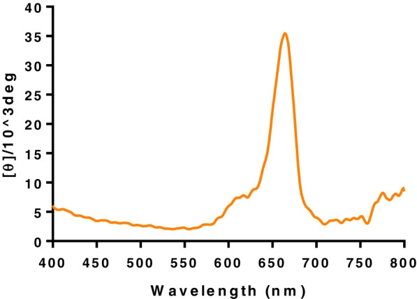 Fig. 10