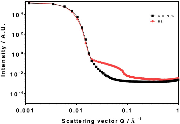 Fig. 6