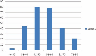 Figure 1: