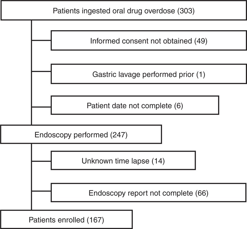 FIGURE 1