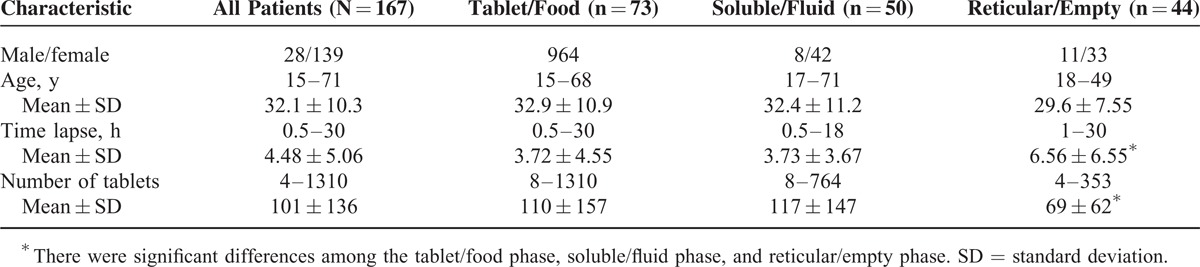 graphic file with name medi-94-e463-g003.jpg