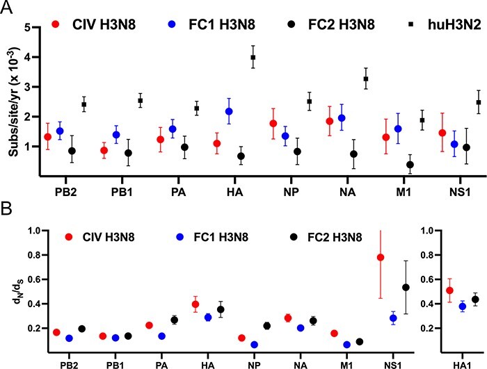 Figure 6.