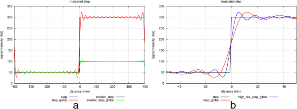 Figure 28