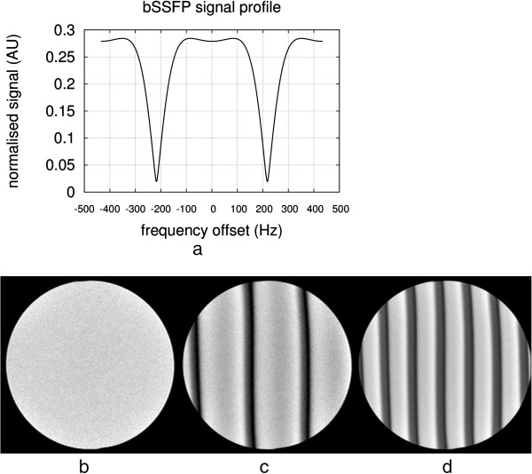 Figure 37