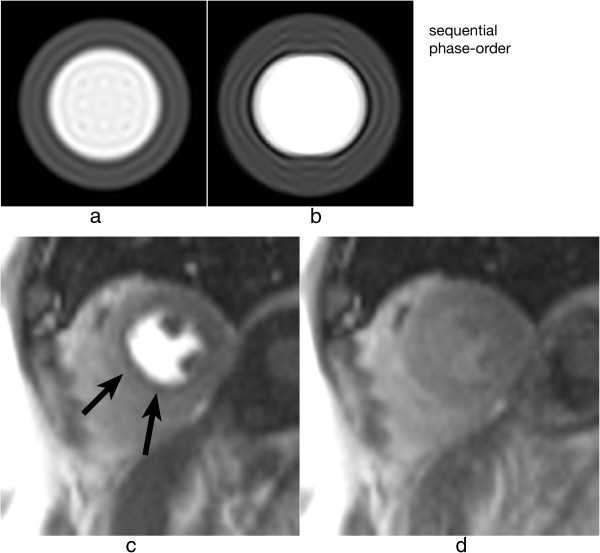 Figure 19